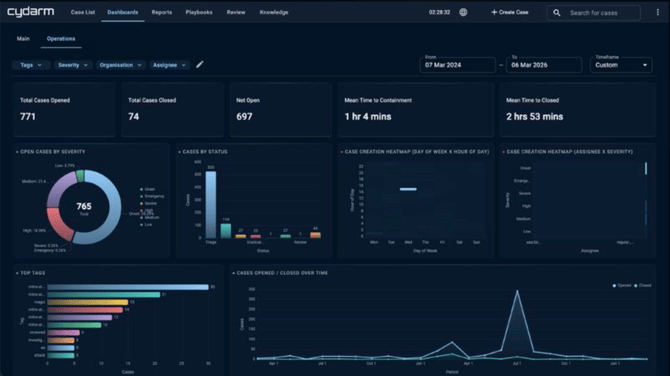 Dashboard screenshot